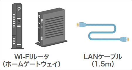 Wi-FiルーターとLANケーブル