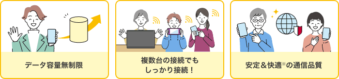 光回線とWiMAXの特徴